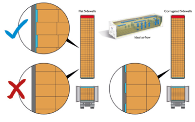 reefer packing side walls
